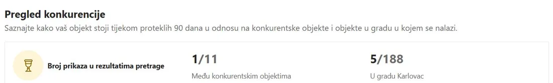 Booking extranet: prvo mjesto po broju prikaza među konkurentskim objektima